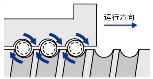 推力的上限与推算使用寿命