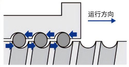 压推力的上限与推算使用寿命