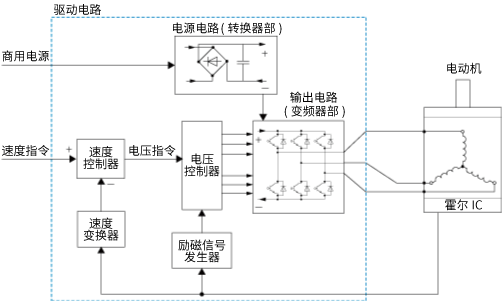 无刷电动机的控制方法