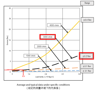 1.停止精度的计算