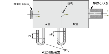 双室测量装置