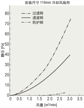 配件的压力损失