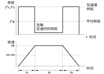 仅驱动惯性体①