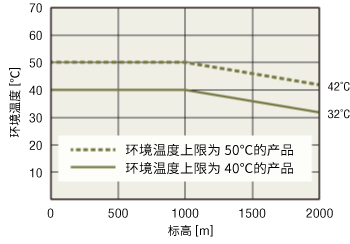 网络转换器的使用条件
