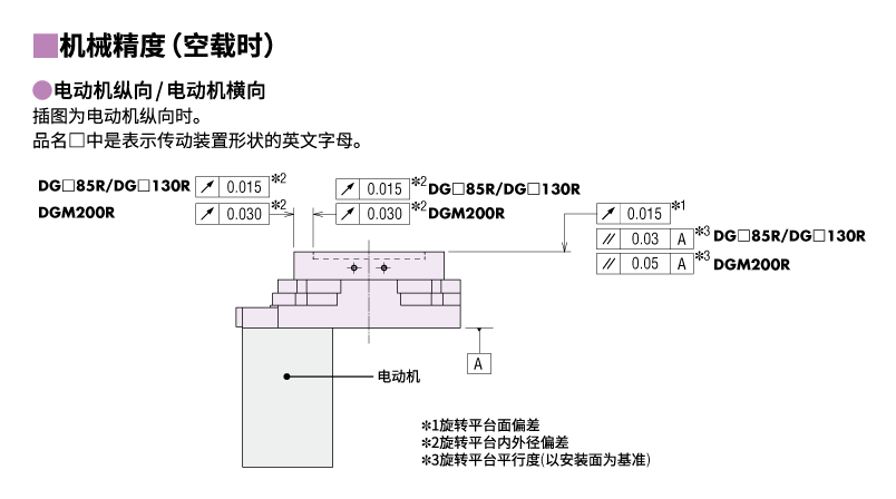 机械精度 (无负载时)