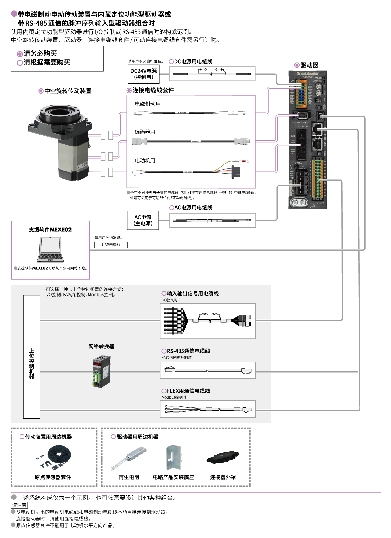 内藏定位功能型 / 带RS-485通信的脉冲序列输入型（AC电源输入）