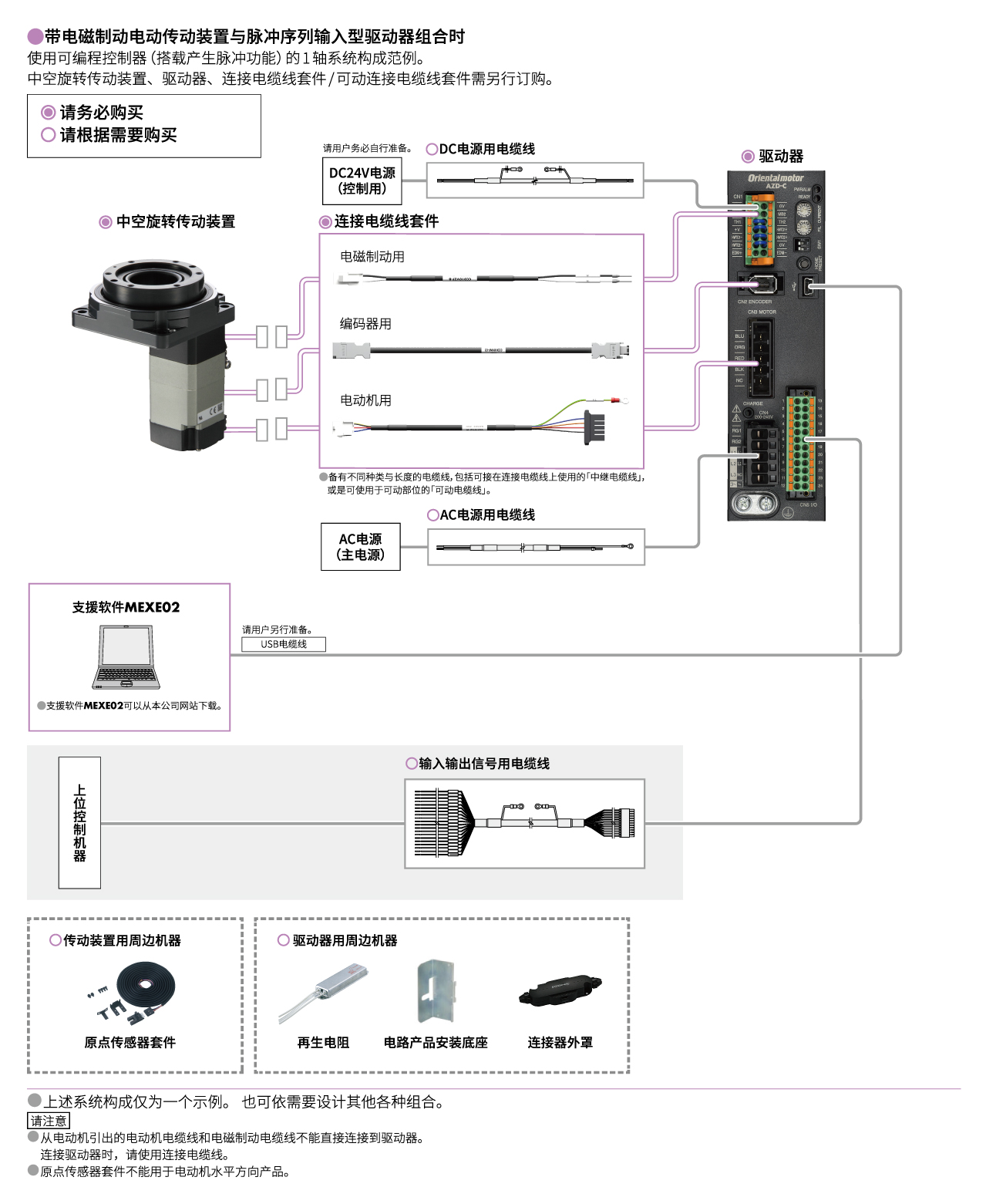 脉冲序列输入型（AC电源输入）