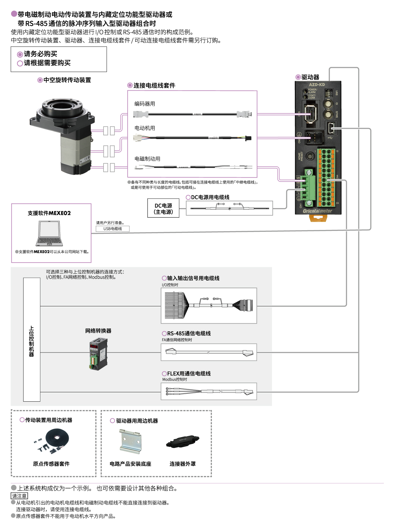 内藏定位功能型 / 带RS-485通信的脉冲序列输入型（DC电源输入）