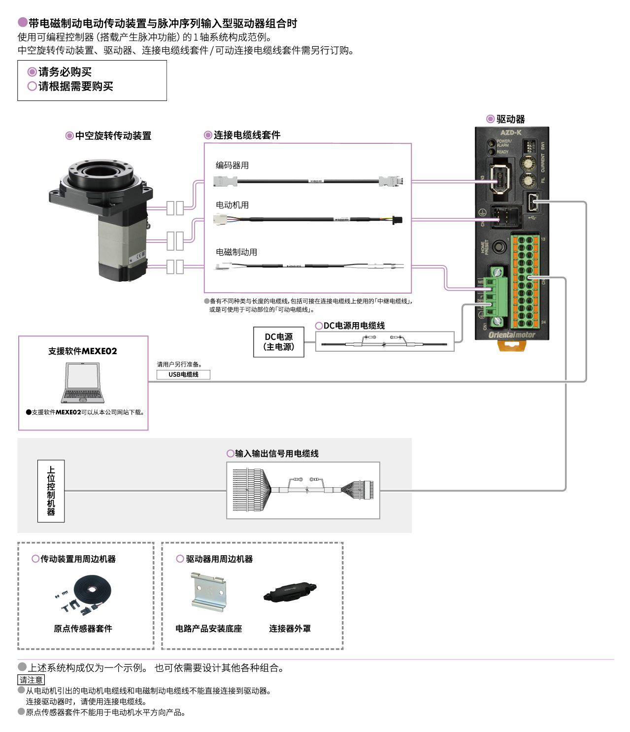 脉冲序列输入型（DC电源输入）