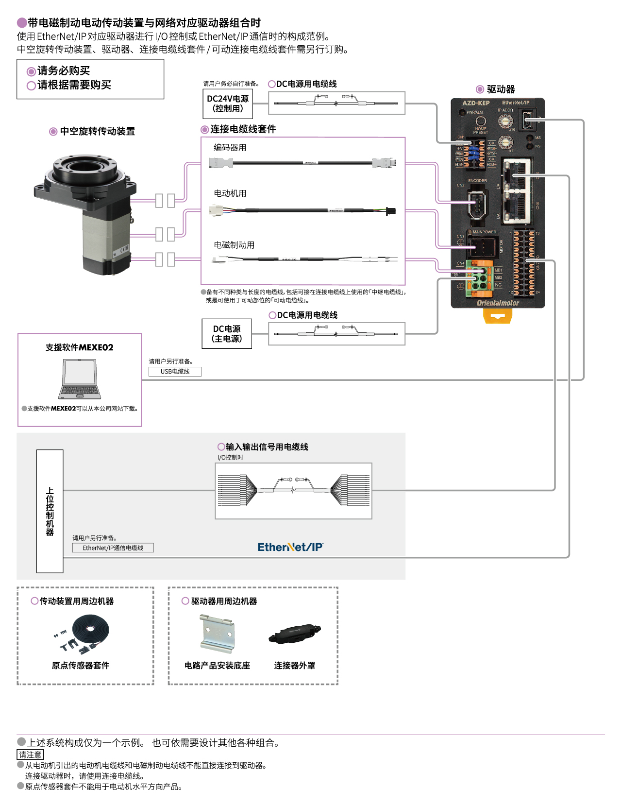 网络对应驱动器（DC电源输入）