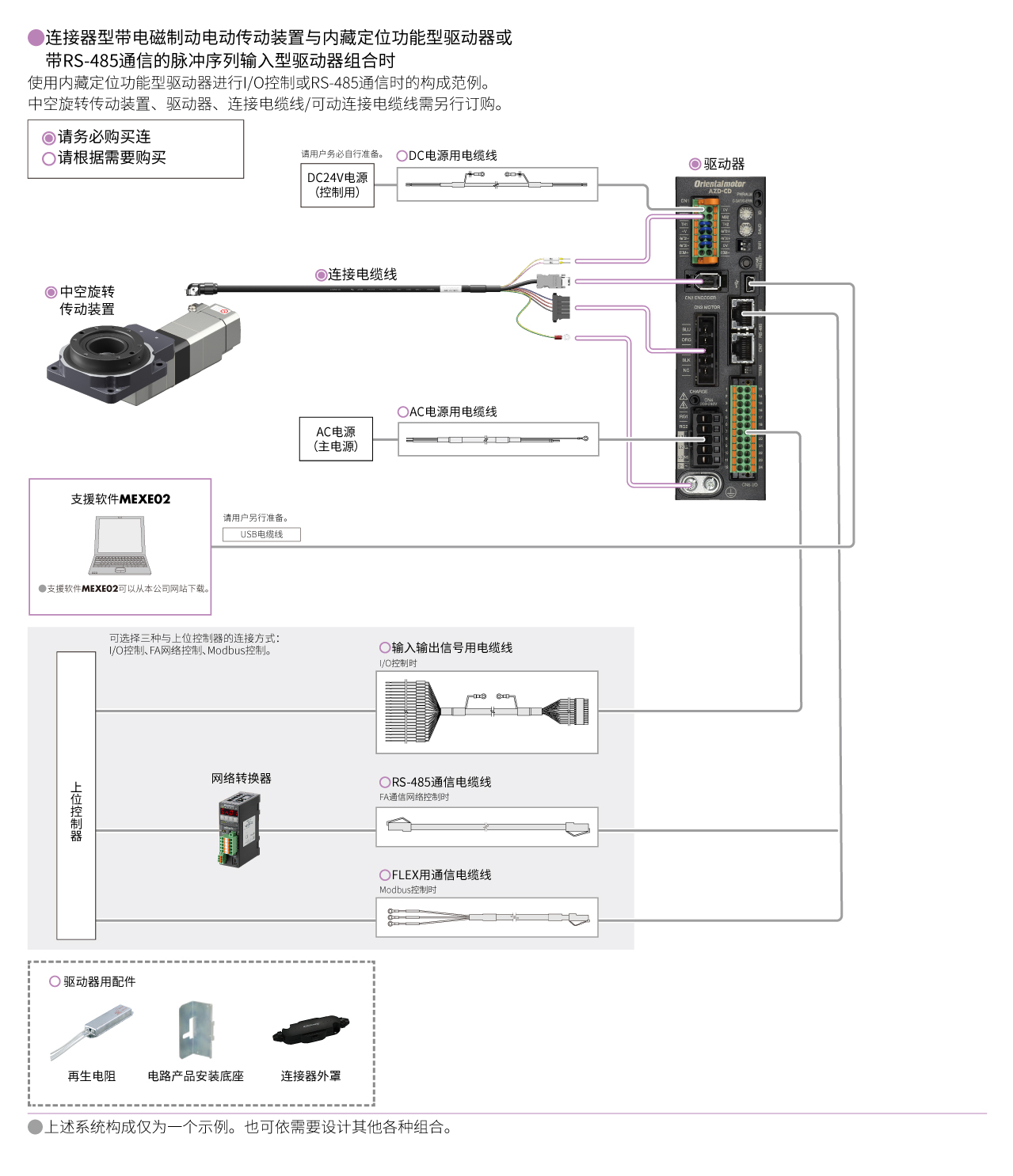 内藏定位功能型 / 带RS-485通信的脉冲序列输入型（DC电源输入）