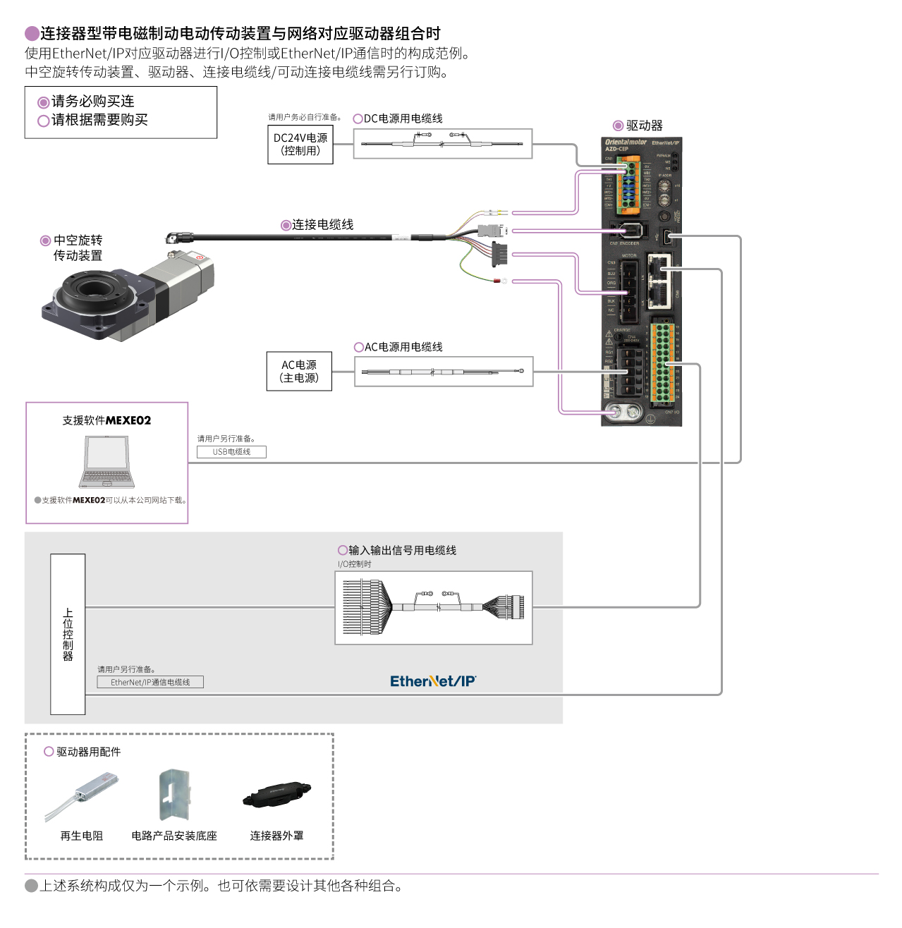 网络对应驱动器（DC电源输入）