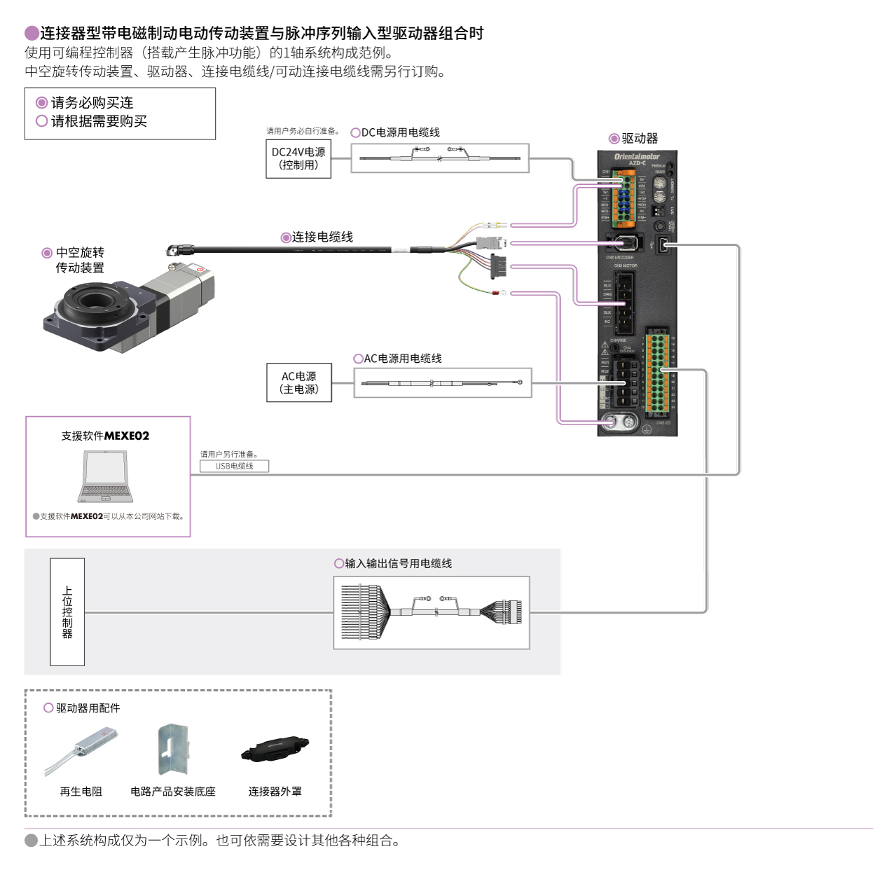 脉冲序列输入型（DC电源输入）