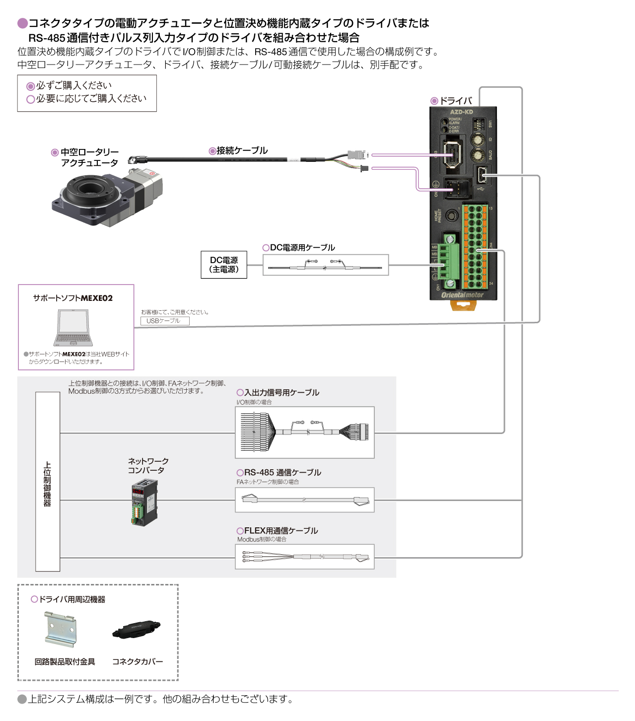 内藏定位功能型 / 带RS-485通信的脉冲序列输入型（DC电源输入）