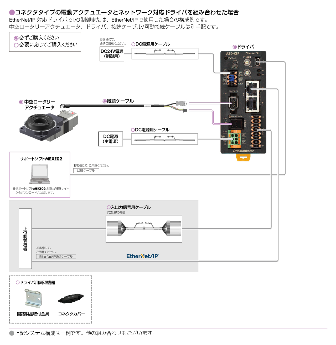 网络对应驱动器（DC电源输入）
