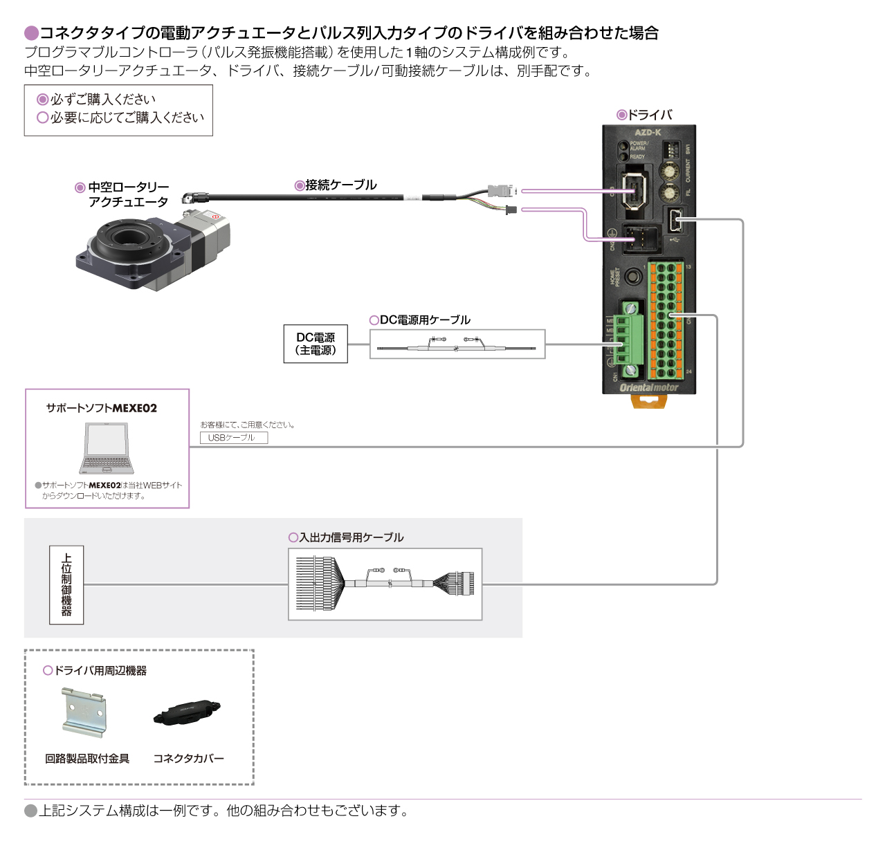 脉冲序列输入型（DC电源输入）