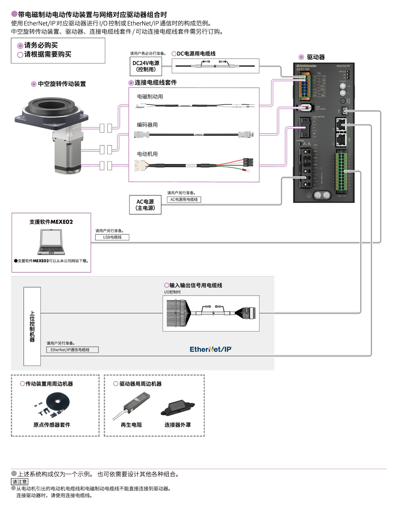 AZX系列搭载 网络对应驱动器