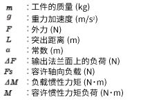 例2：从输出法兰盘安装面向垂直方向，L（m）伸出的位置施加外力F（N）的情况