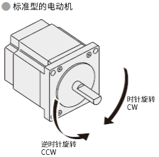 标准类型的电动机