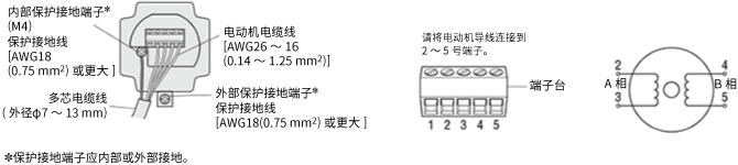 PK26□DAT、PK26□D1T